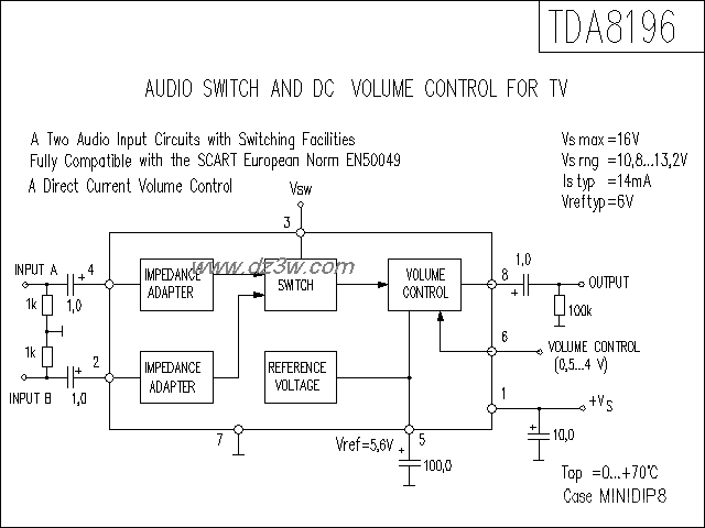 TDA8196功放电路电路图