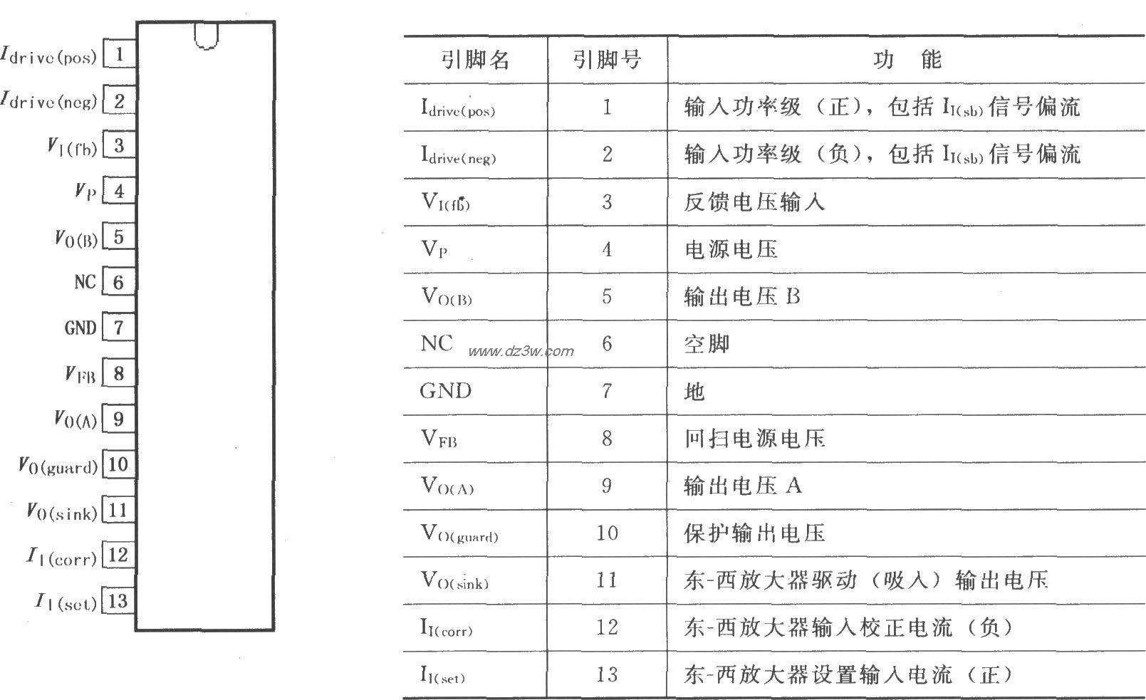 DC耦合垂直偏转和东-西输电路图