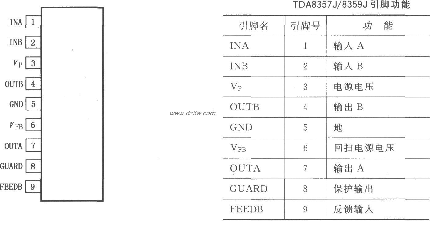 LVDMOS全桥垂直偏转输出电路图