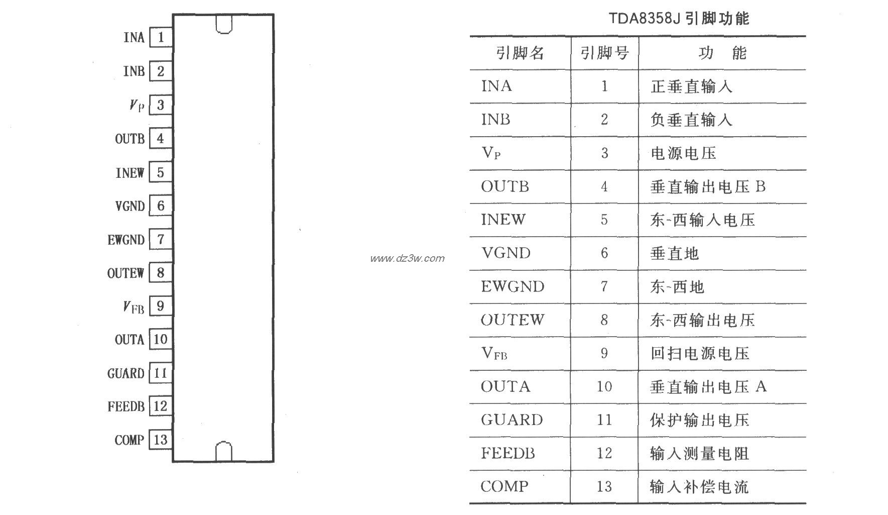 LVDMOS全桥垂直偏转输出电路图