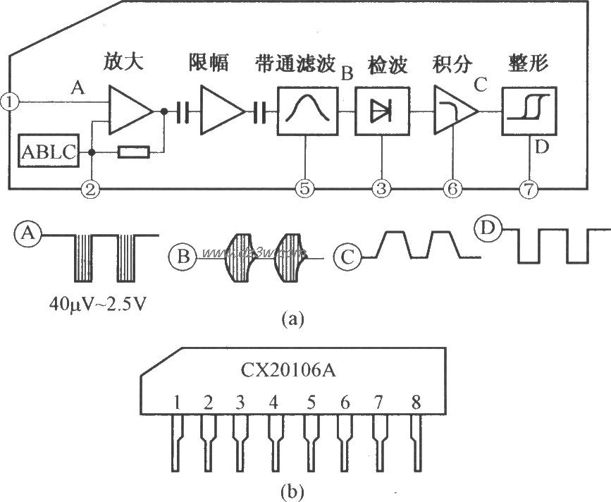 CX20106A的内电路及引脚电路图