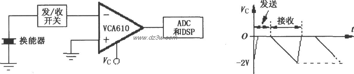 VCA610典型超声波应用电电路图