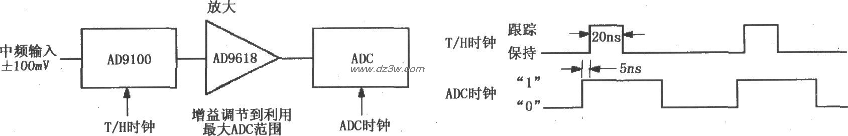 具有跟踪-保持的中频(IF电路图