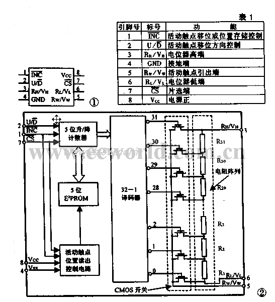 内带E2PROM的数字电位器电路图