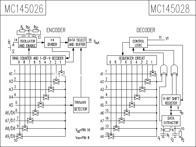 MC145028电路电路图