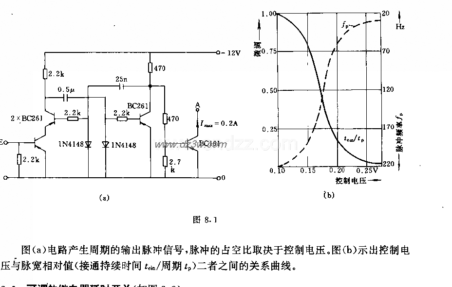 脉冲宽度调节器电路电路图