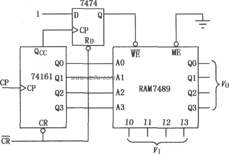 读／写存储器RAM7489组成电路图