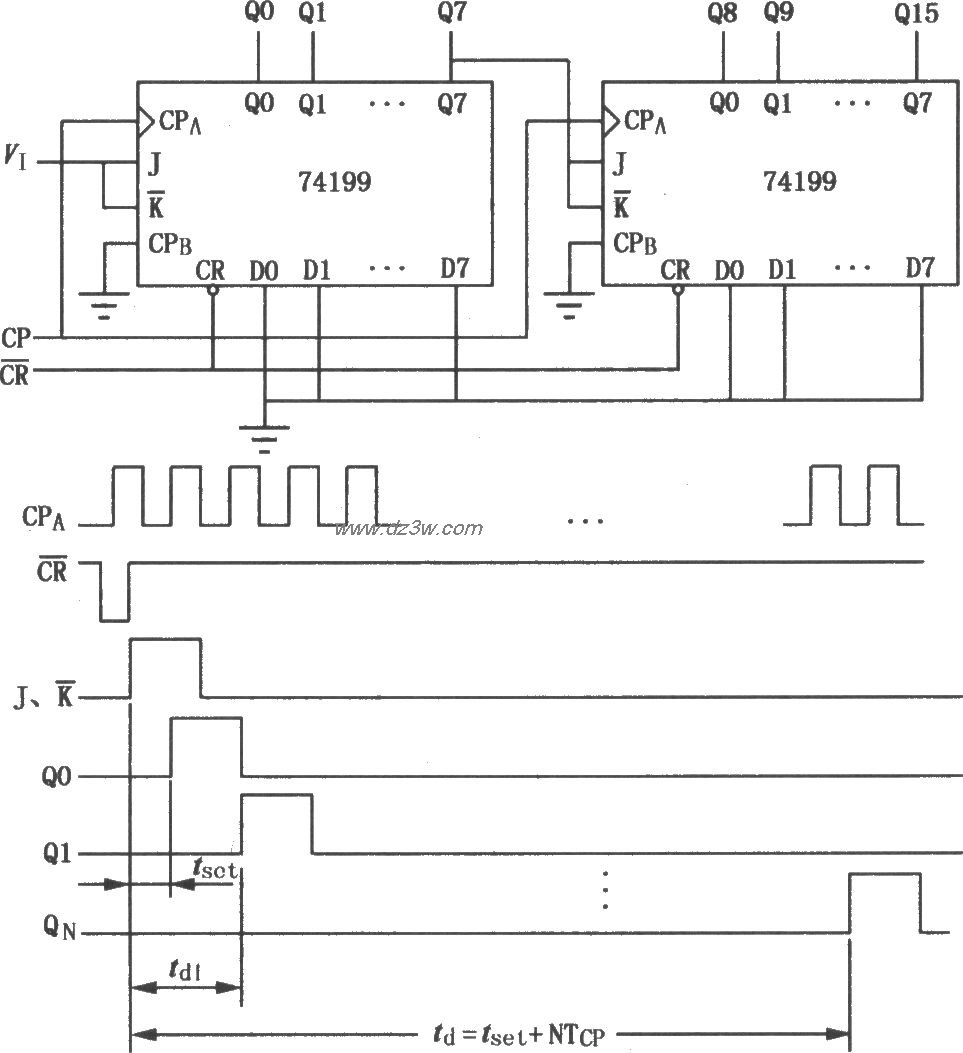 74199移位寄存器组成的延电路图