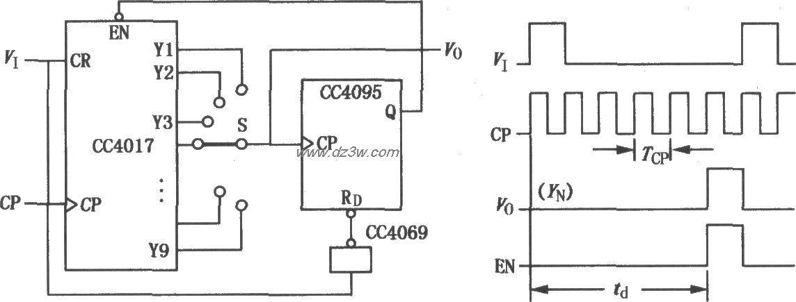 CC4017计数／分配器组成电路图