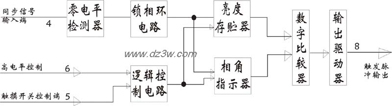 新一代的触摸无级调光调电路图