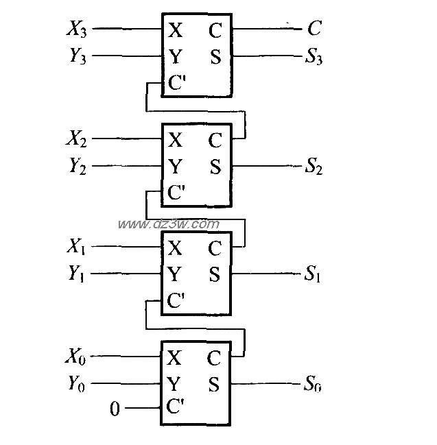 使用全加器的4位加法运算电路图