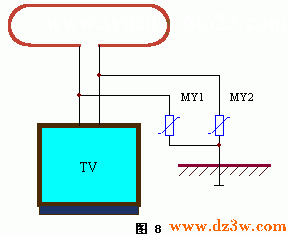 采用压敏电阻的电视机防电路图