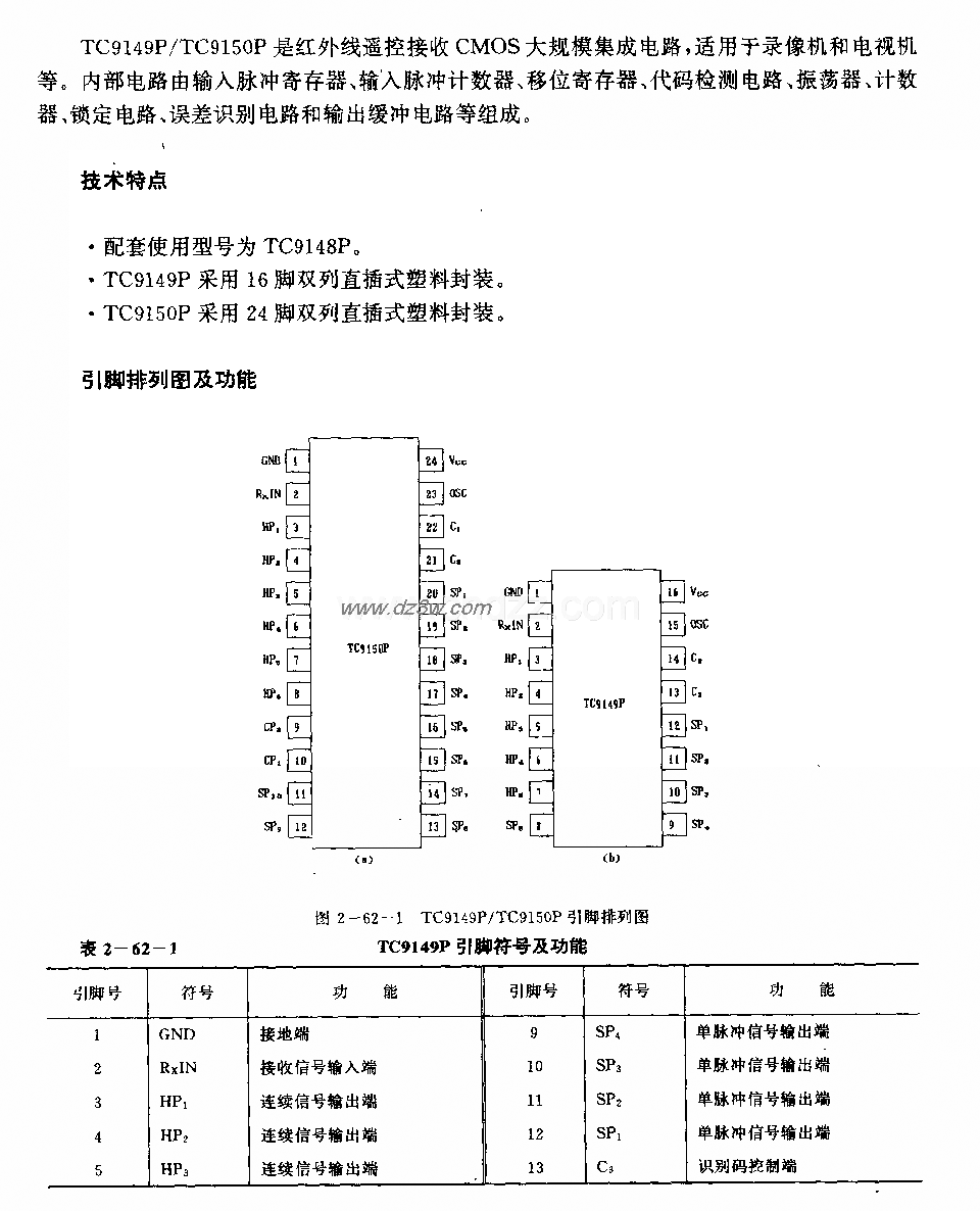TC9149P／TC9150F (电视电路图