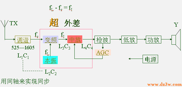 超外差收音机电路框图电路图
