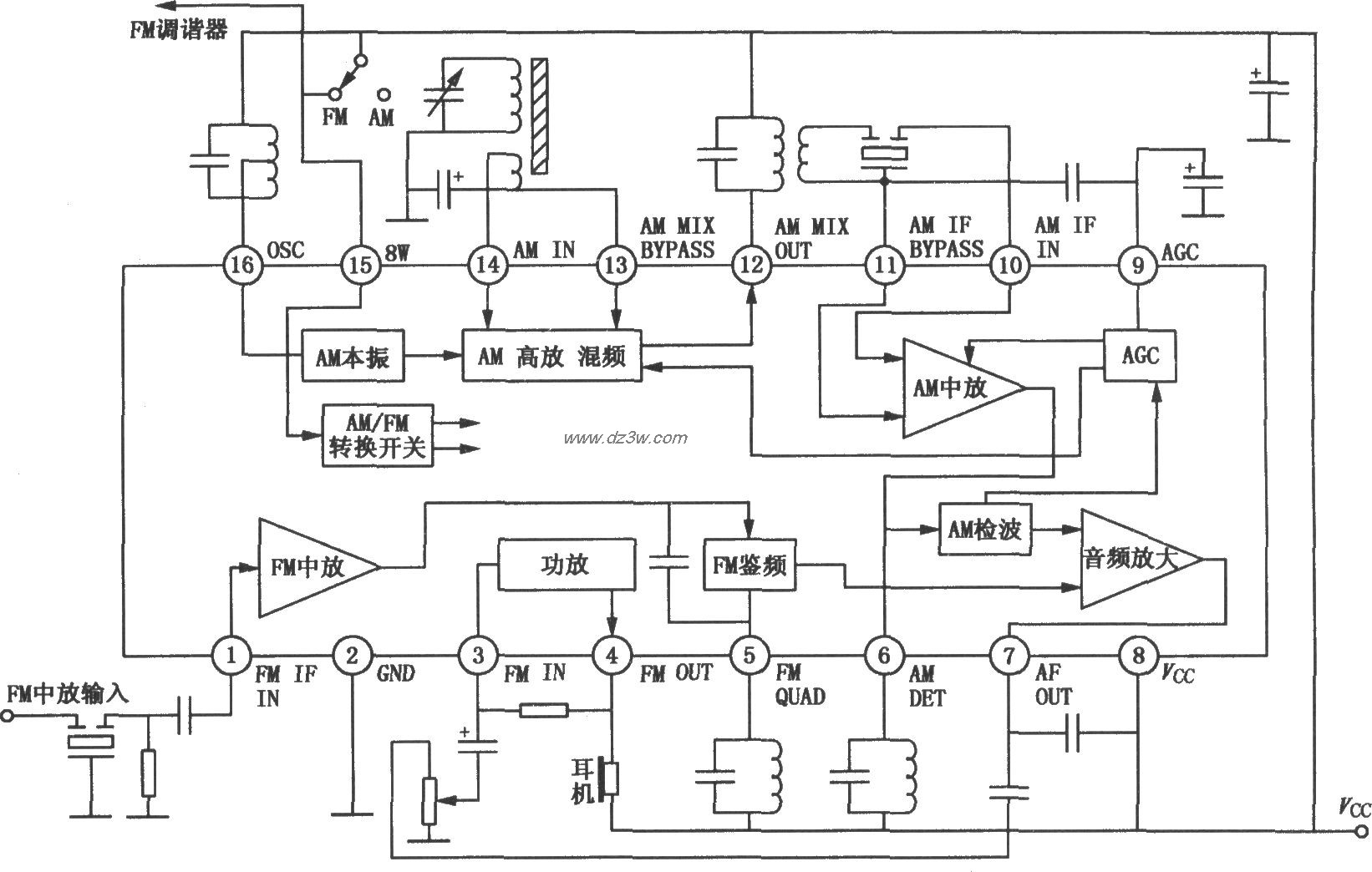TA7781P／7781F FM／AM单电路图