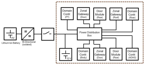 测试平台实物照片