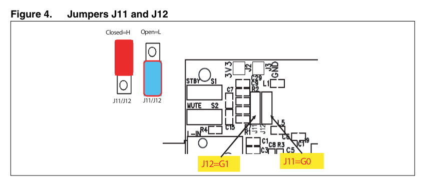 增益设置跳线J11和J12位置
