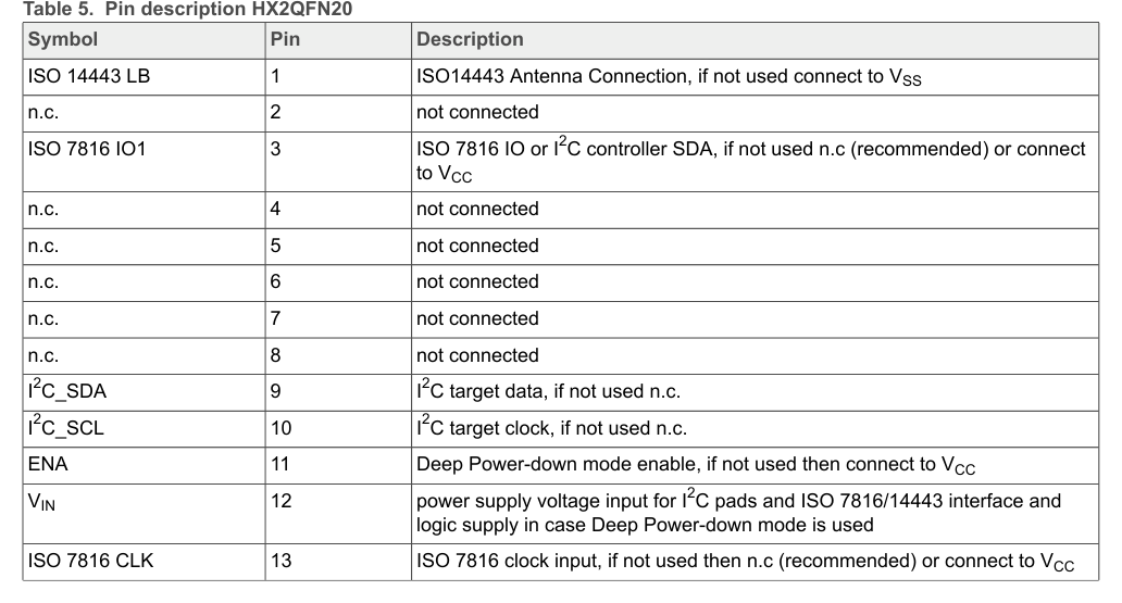 HX2QFN20 (SOT1969-1) 引脚配置图