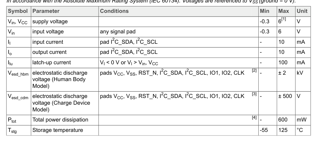 SE050 I2C 通信时序图