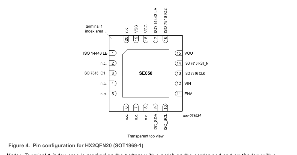 HX2QFN20 (SOT1969-1) 引脚配置图