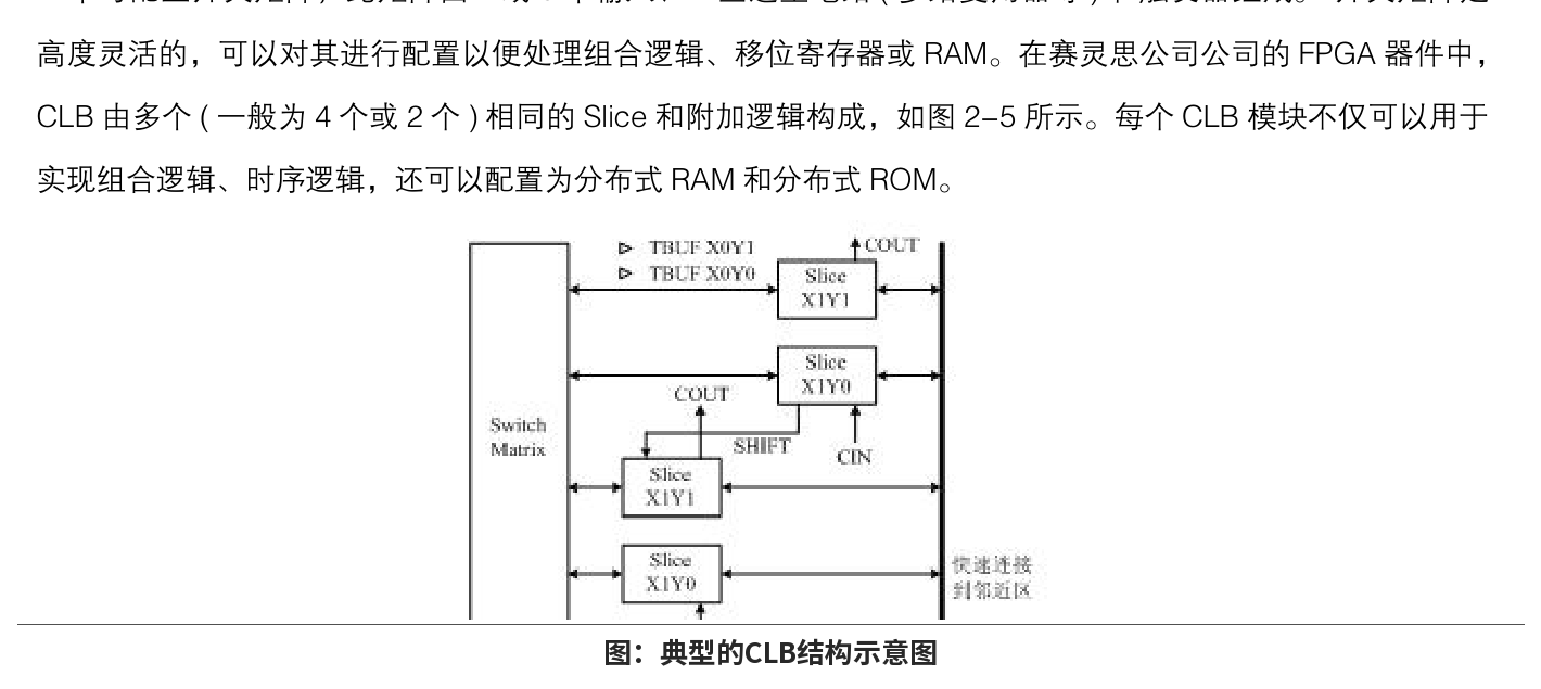 Figure 2-5: CLB