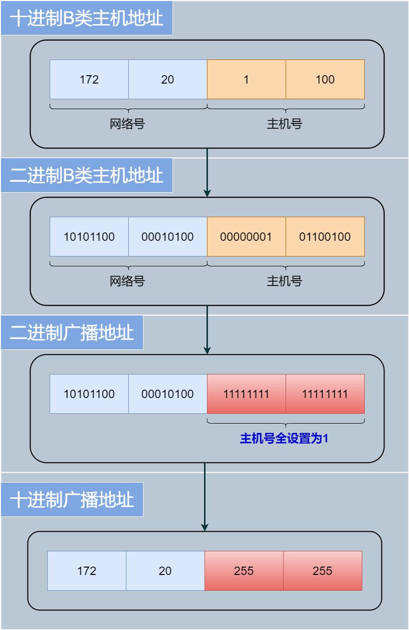 免费ip地址网站_免费的行情网站app入口 免费ip地点网站_免费的行情网站app入口（免费的ip地址） 神马词库