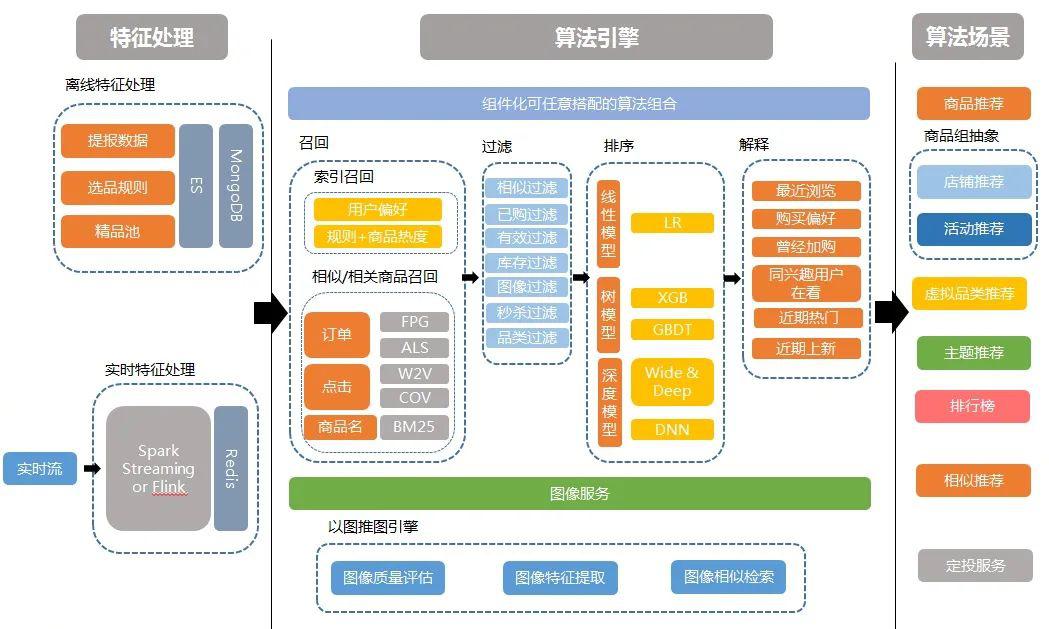 百度搜索引擎算法=百度搜索引擎算法规则