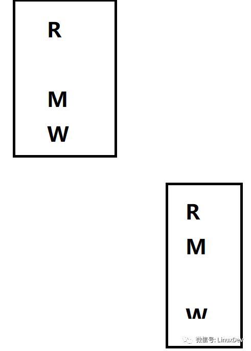 宋宝华：关于ARM Linux原子操作的实现 技术阅读 虫虫下载站