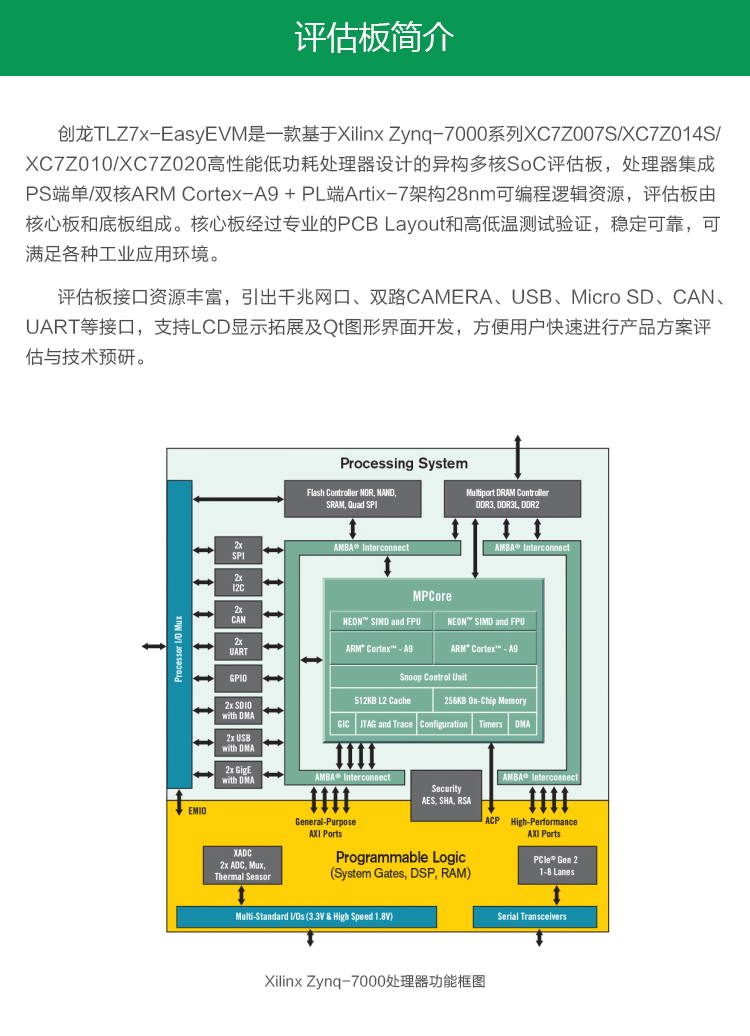 zynq7020自学 创龙zynq7020开发板光盘资料 11G内容包含例程源码 移植项目很好用