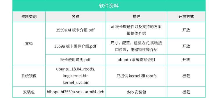 华为海思HI3559A开发板全套资料48G 包括源码和原理图PCB