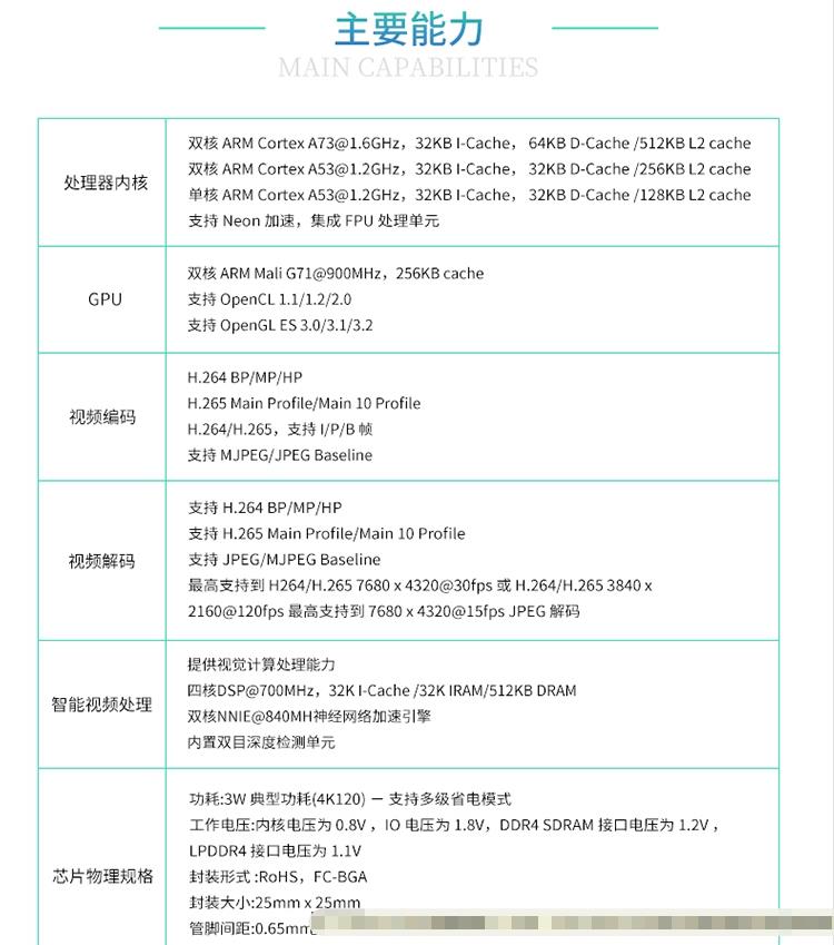 华为海思HI3559A开发板全套资料48G 包括源码和原理图PCB