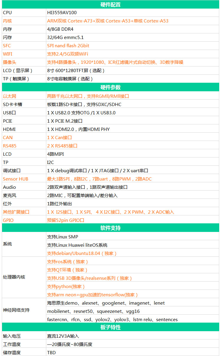 华为海思HI3559A开发板全套资料48G 包括源码和原理图PCB