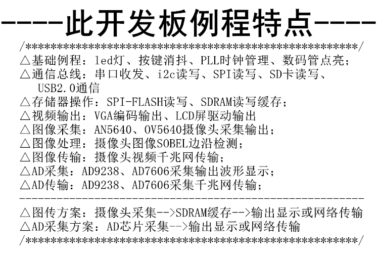 FPGA自学 黑金CYCLONE-IV AX515开发板网盘资料