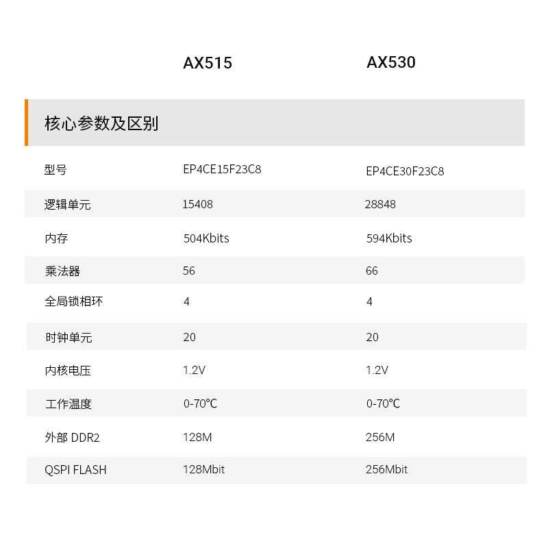 FPGA自学 黑金CYCLONE-IV AX515开发板网盘资料