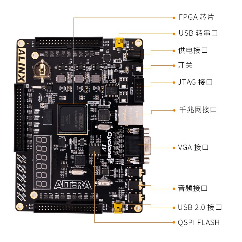 FPGA自学 黑金CYCLONE-IV AX515开发板网盘资料