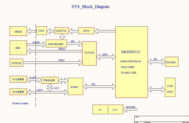 ALTIUM AD设计双网口KS8995M交换机板原理图+PCB+BOM文件