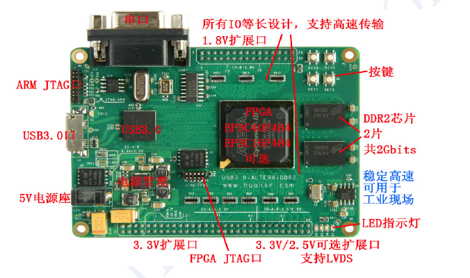 cyclone III -DDR2-USB3.0(CYUSB3014) 开发板硬件原理图+PCB文件