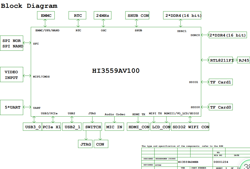 海思Hi3559AV100原厂开发板Cadence orcad设计硬件原理图+PCB文件