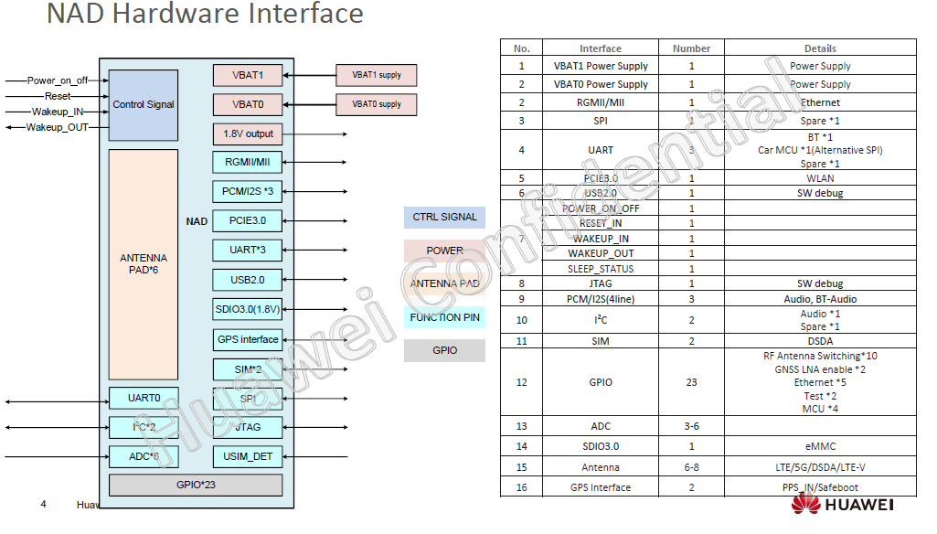 HUAWEI MH5000-31 5G模块对外接口说明+软件AT命令手册
