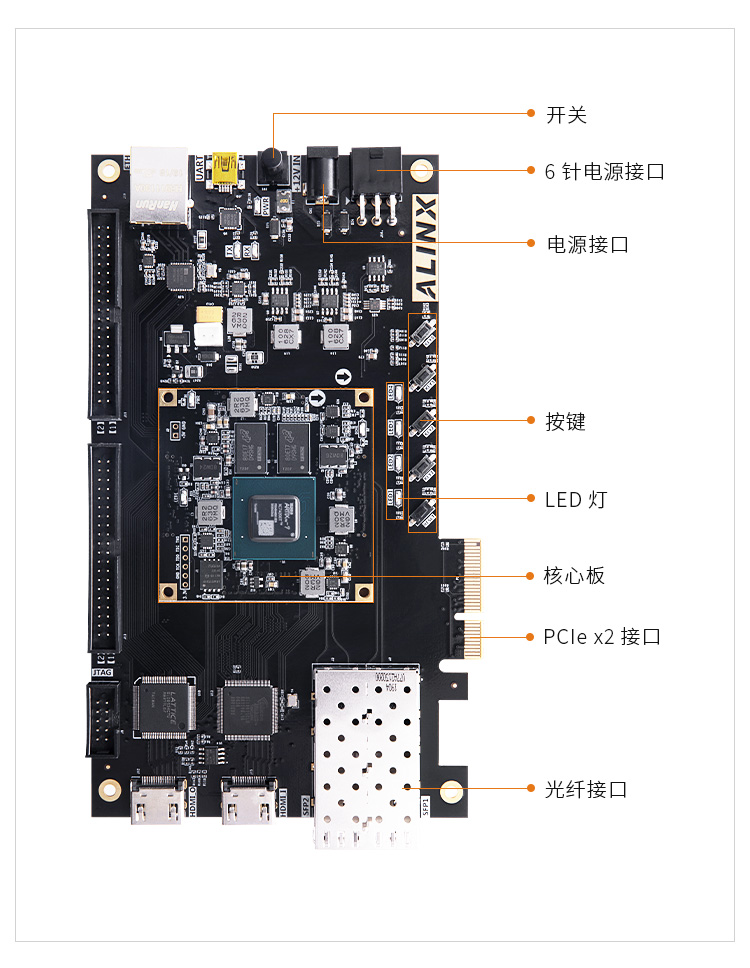 黑金FPGA开发板AX7A200型号Artix7 100T 网盘资料