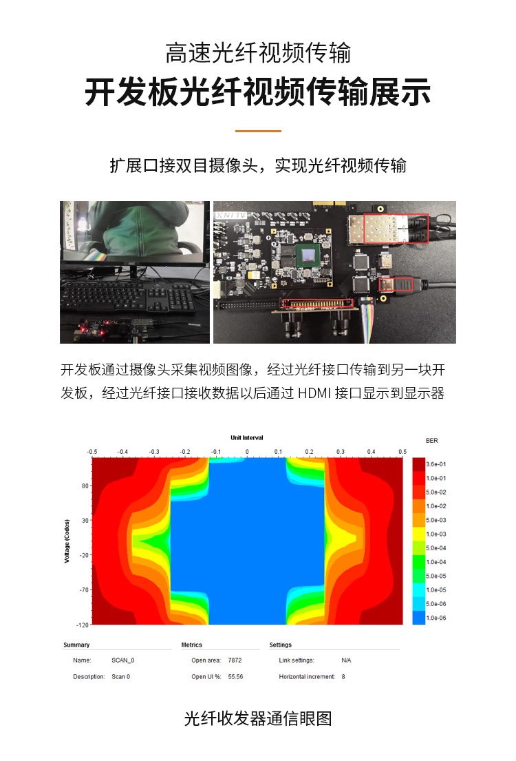 黑金FPGA开发板AX7A200型号Artix7 100T 网盘资料