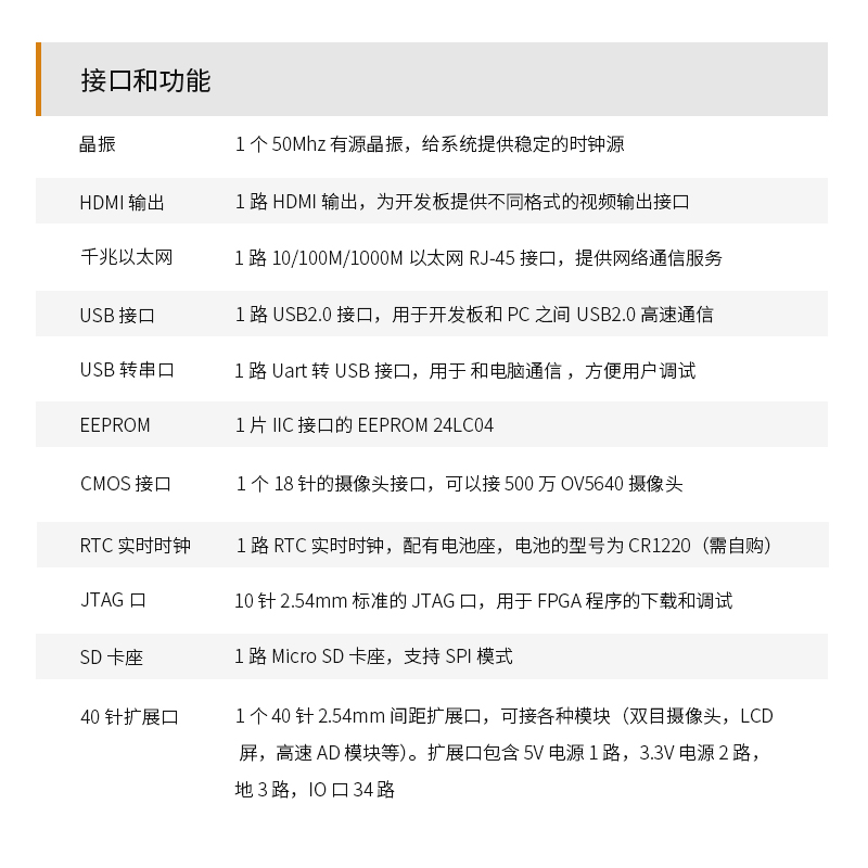 FPGA自学 黑金国产PGL22G紫光FPGA开发板网盘资料