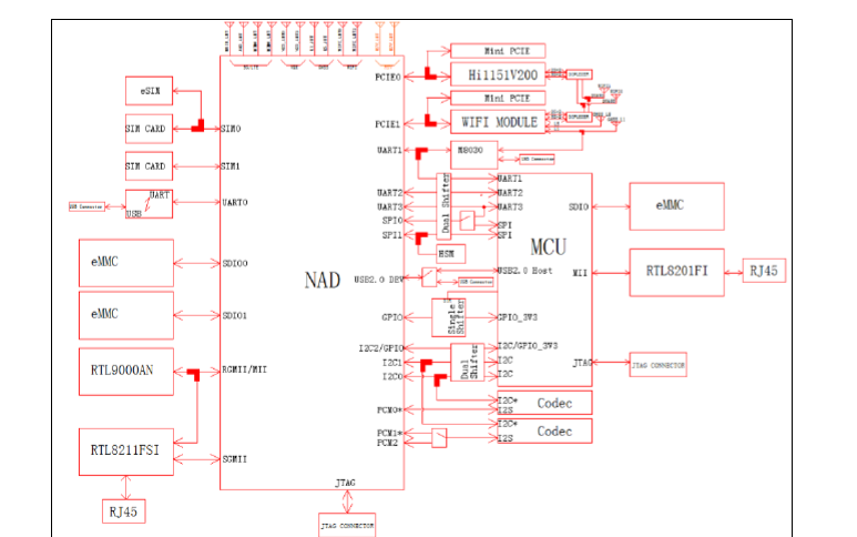 MH5000 -31开发板 MH5000 Module Development Kit  Guide