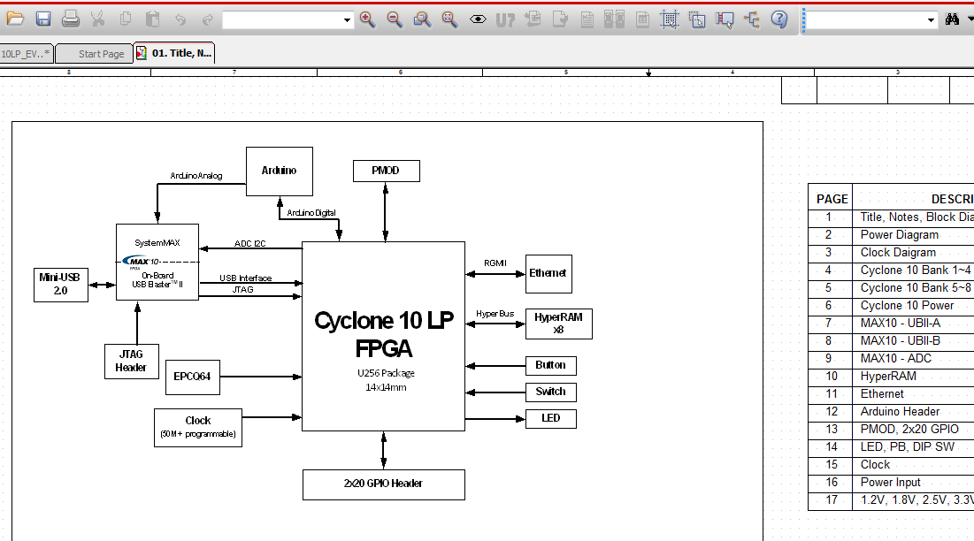cyclone10lp_10cl025+MAX10 10M08 FPGA开发板硬件原理图+PCB文件
